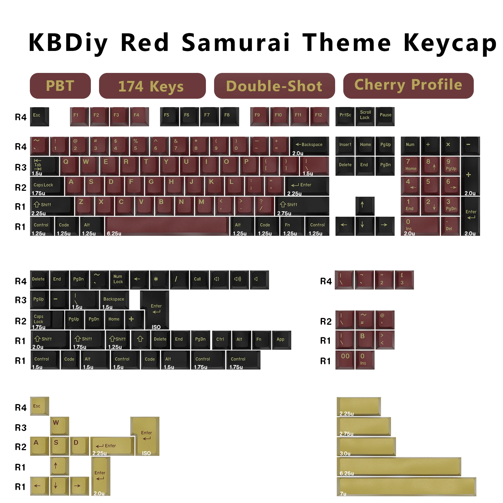Klawisze KBDiy GMK Double Shot – Gaming Keyboard Number Pad recenzja i cena