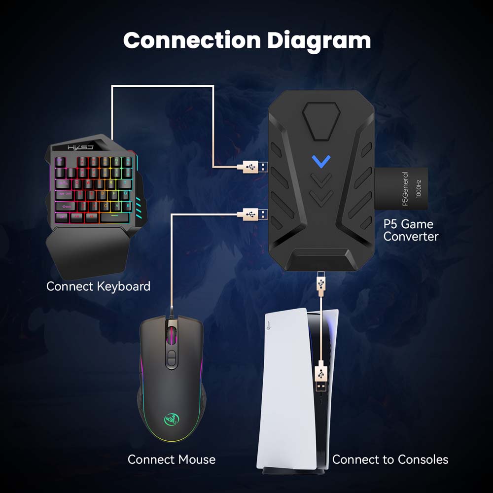 Zestaw klawiatura i mysz do gi – Gaming Keyboard Bundle recenzja i cena